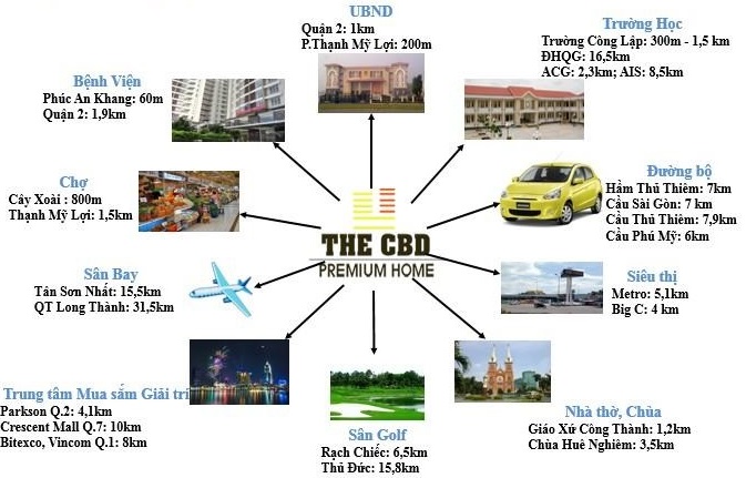 Vị trí giao thông thuận lợi của the CBD Premium home