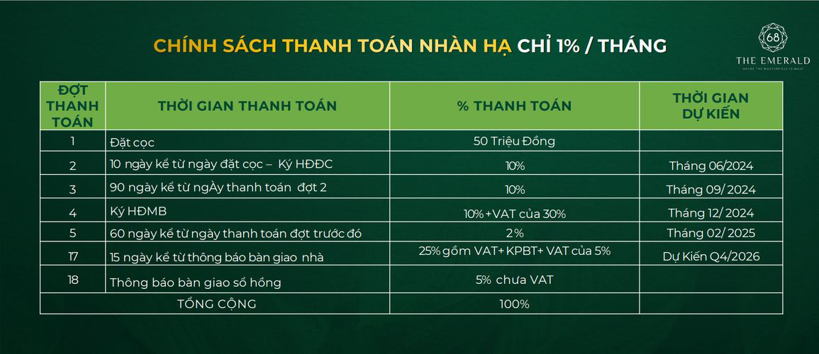 Phương thức thanh toán