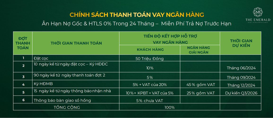 Phương thức thanh toán